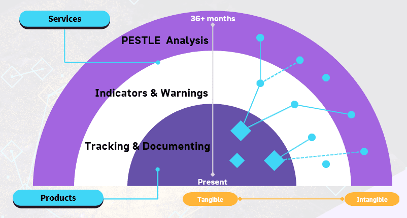 Scenario Planning Threat Assessments