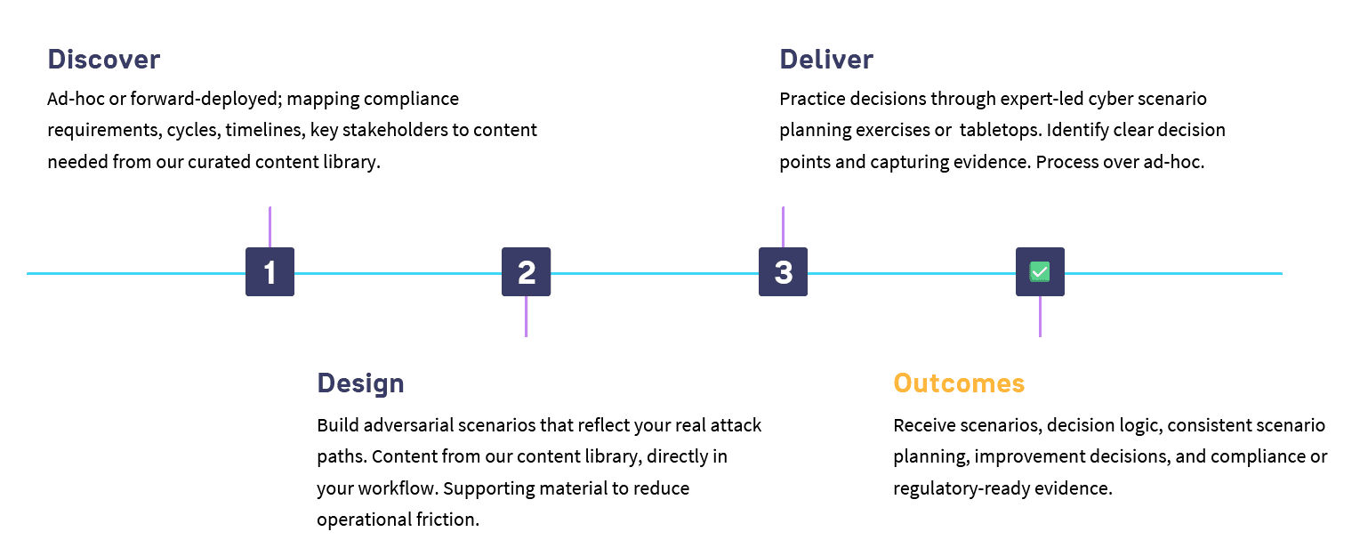 Venation Resilience Journey